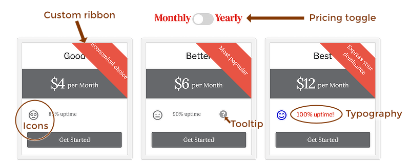 Ribbon, icons, tooltips, monthly vs. yearly toggle